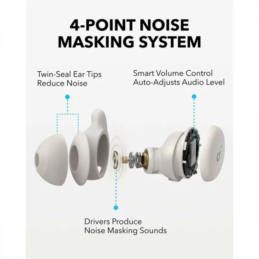Colaj cu produse recomandate in articolul Soundcore Sleep A20: căști pentru pernă, nu pentru fiecare zi